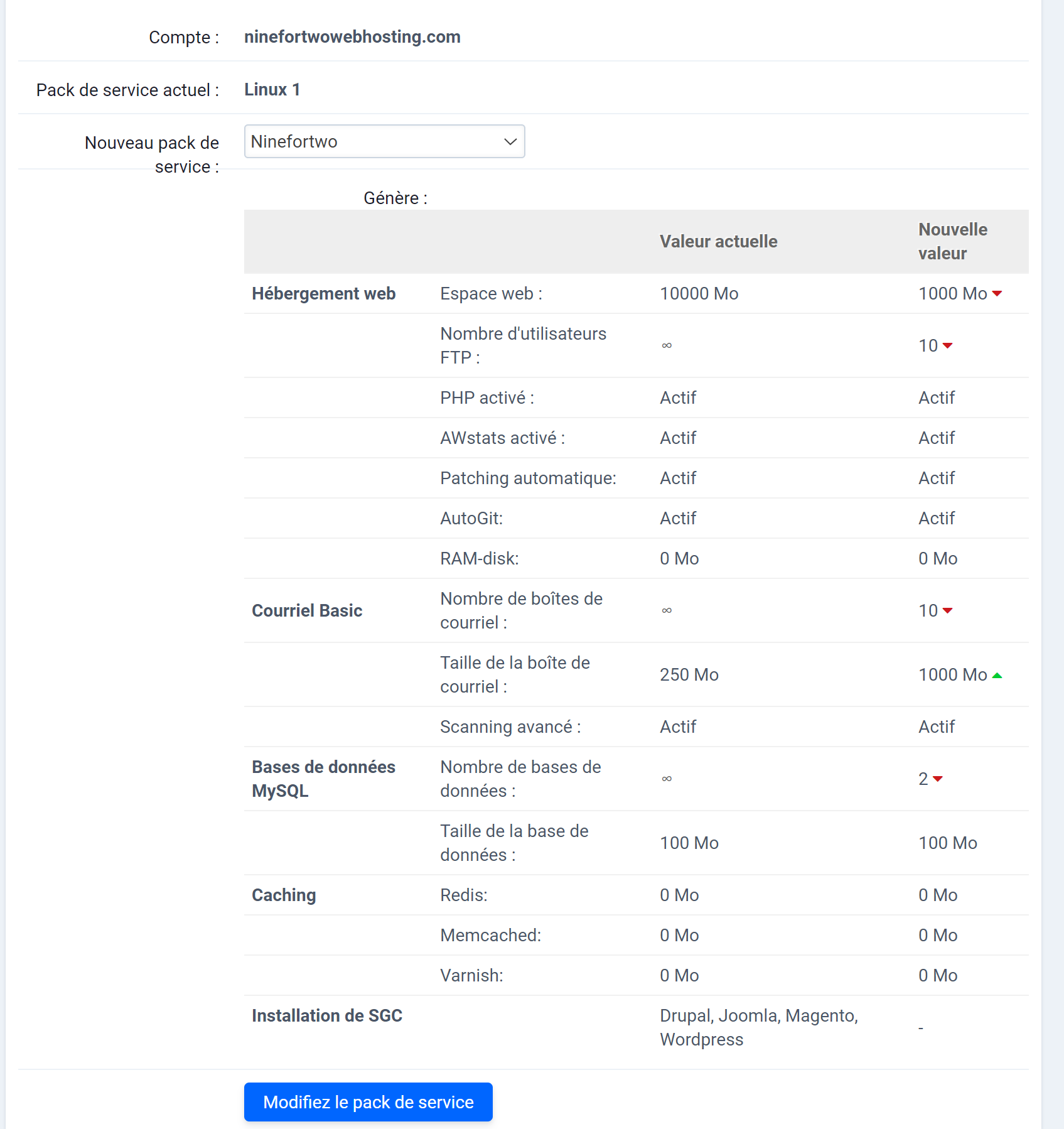 mettre votre pack de service à niveau inférieur ou supérieur