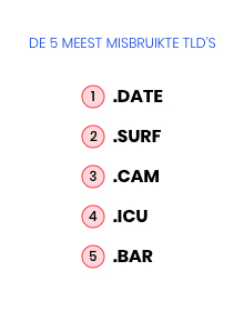 wat is een TLD: misbruikte TLD's