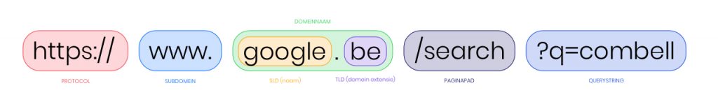 wat is een url: querystring